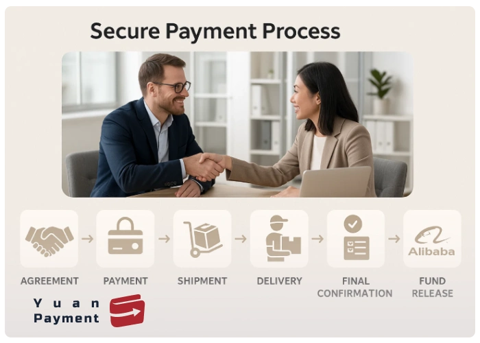 پرداخت و انتقال پول